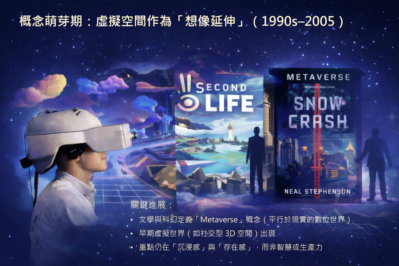 概念萌芽期：虛擬空間作為「想像延伸」（1990s–2005）