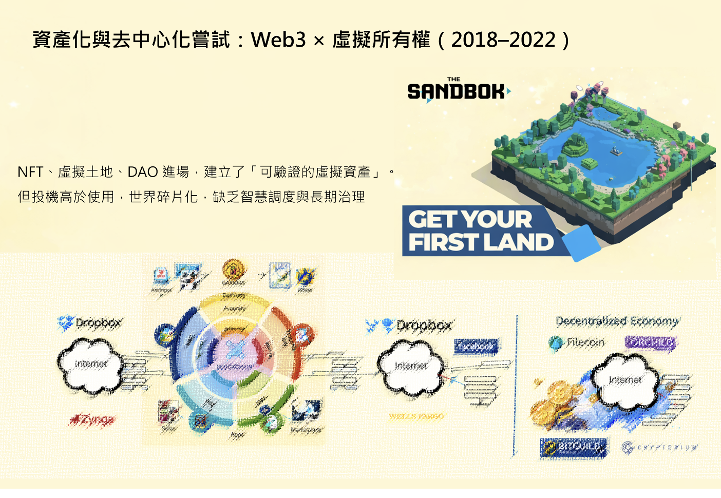 資產化與去中心化嘗試：Web3&nbsp;× 虛擬所有權（2018–2022）