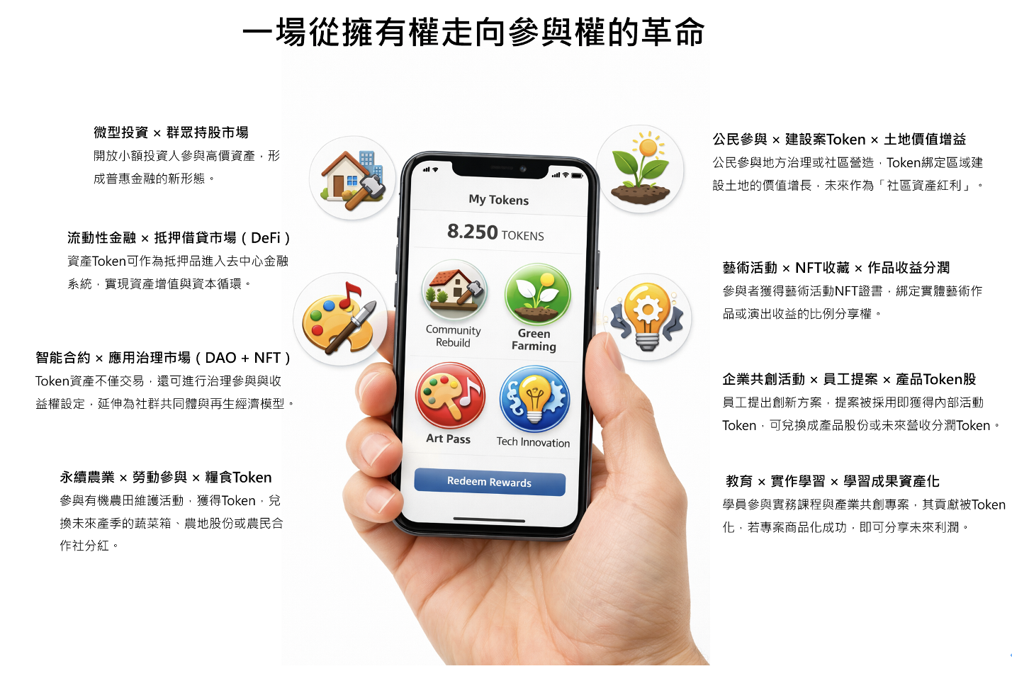 一場從擁有權走向參與權的革命——活動Token如何綁定實體資產所創造的價值延伸？